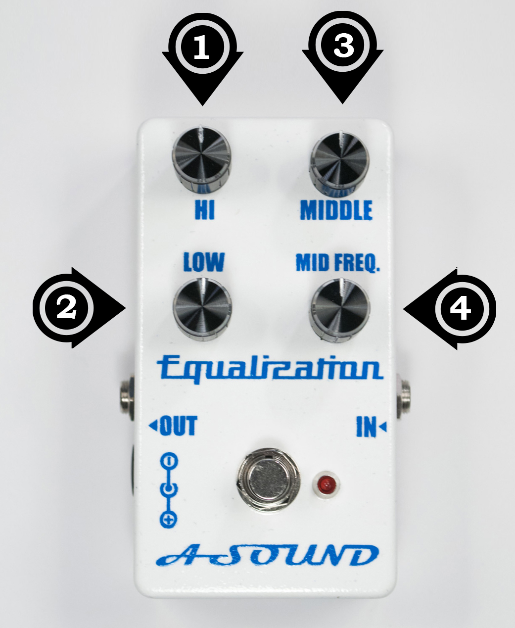 Controls Equalization